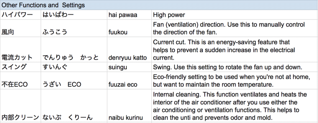 Japanese air conditioner other settings 1024x395 1