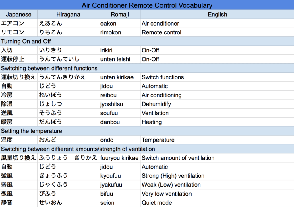 Japanese air conditioner remote control vocabulary 1024x722 1